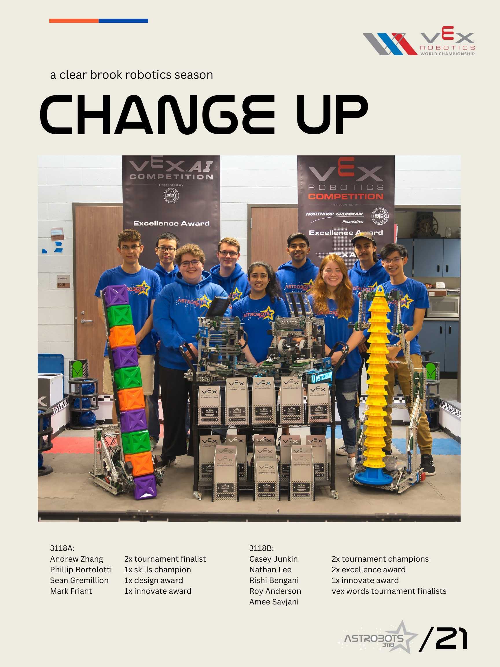 2022 ASTROBOT Teams